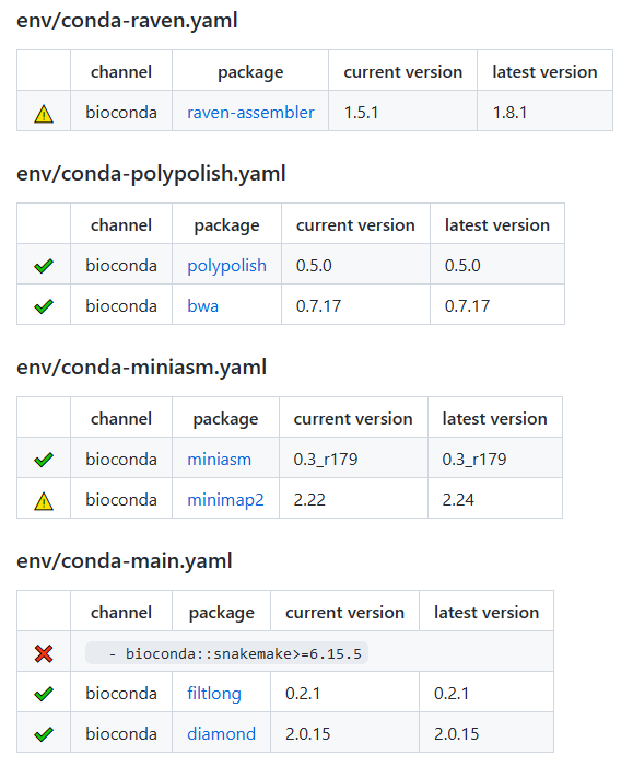 Example output table